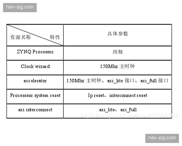 深度学习优化排程算法 竞赛日程安排更具科学柔性